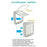 Ferplast 4-ways manual pet flap 15t white 72108011