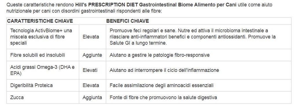 Hill's PD Canine GI Biome Food 10kg